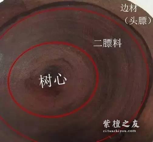 小叶紫檀科普：二膘料、泥料、犀角质、鸡血料都是什么-1