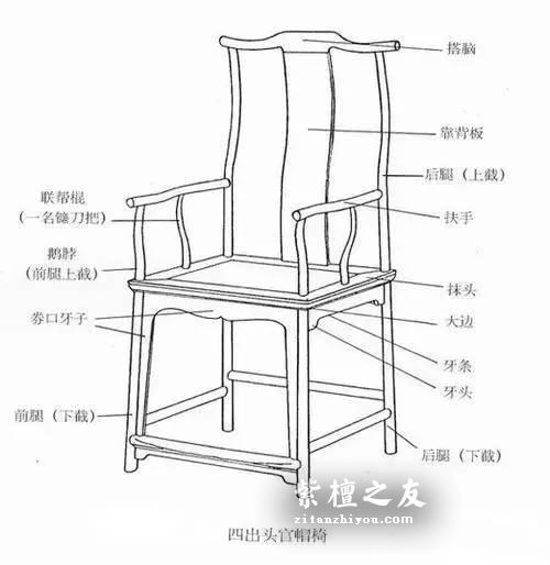 官帽椅为何是明式家具翘楚中的翘楚？-5
