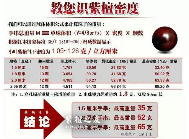 到底如何鉴别小叶紫檀最准确？-3