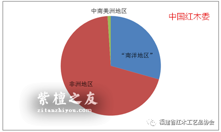 红木原料市场和制品市场2017年上半年发展报告-4