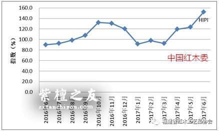红木原料市场和制品市场2017年上半年发展报告-5