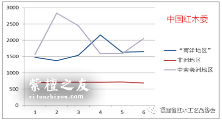 红木原料市场和制品市场2017年上半年发展报告-6
