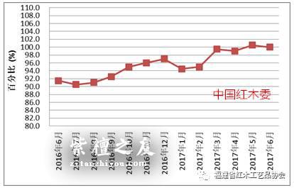 红木原料市场和制品市场2017年上半年发展报告-9