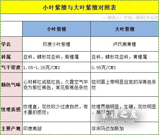 小叶紫檀和大叶紫檀的区别真的是叶子大小吗？-1