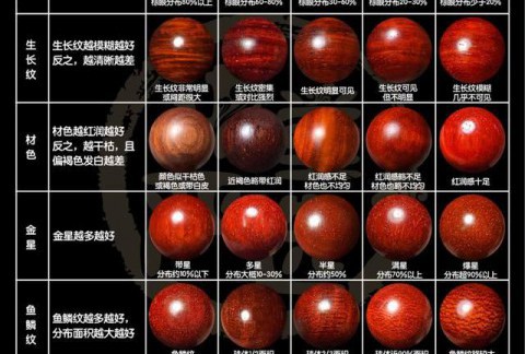 影响小叶紫檀价格的因素有哪些？