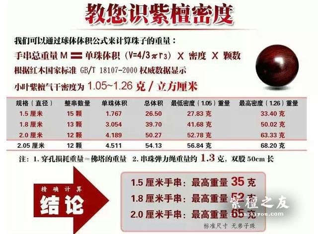 怎样鉴别小叶紫檀最准确？-3