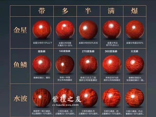 小叶紫檀手串盘完过程中的7个细节问题-1