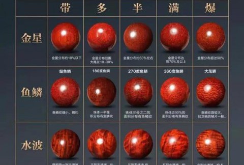 小叶紫檀手串盘完过程中的7个细节问题