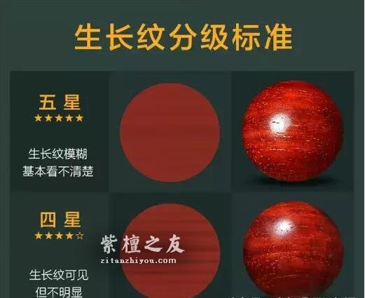 图解小叶紫檀品质的区分-6