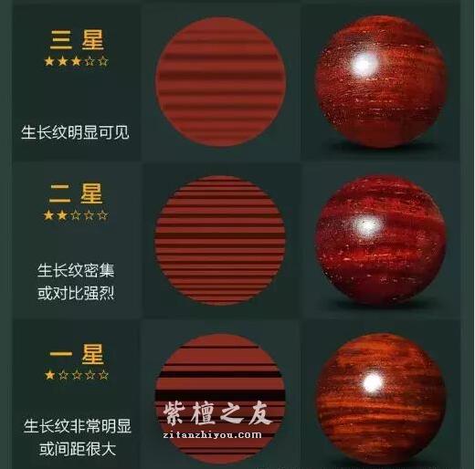 图解小叶紫檀品质的区分-7