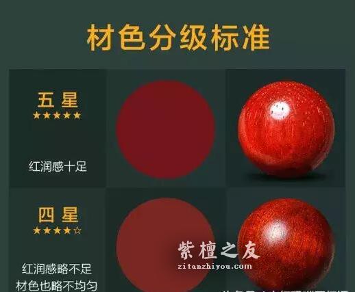 图解小叶紫檀品质的区分-8