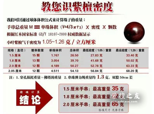 如何鉴别小叶紫檀最准确？-3