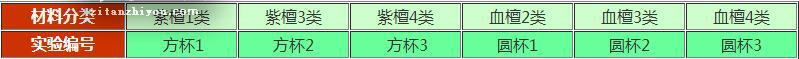 血檀究竟品质如何？看看与小叶紫檀的对比实验就知道了！-4