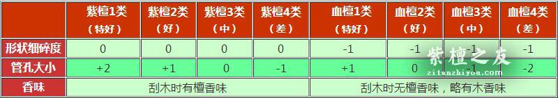 血檀究竟品质如何？看看与小叶紫檀的对比实验就知道了！-13