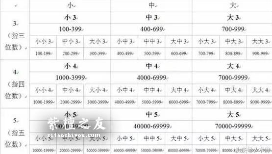 小叶紫檀与大红酸枝、科檀、赞比亚紫檀（血檀）的鉴别-7