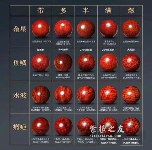 关于小叶紫檀手串，这可能是最全面的知识了！-5
