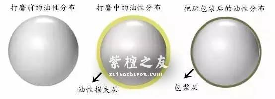 入手的小叶紫檀发现高抛过度怎么办呢？-6
