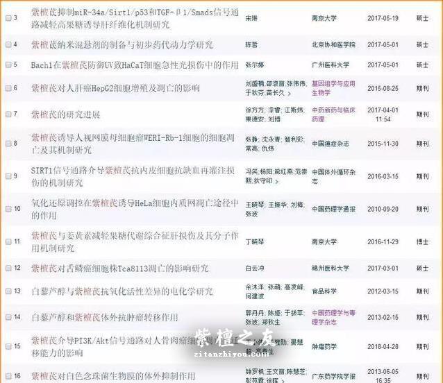 传奇紫檀！《佛说旃檀树经》：此树香洁，治人百病，世所稀有！-7