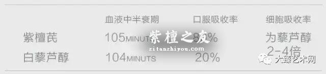 传奇紫檀！《佛说旃檀树经》：此树香洁，治人百病，世所稀有！-12