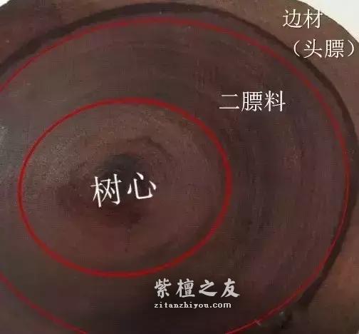 什么是小叶紫檀的二膘料、泥料、犀角质、鸡血料？-4