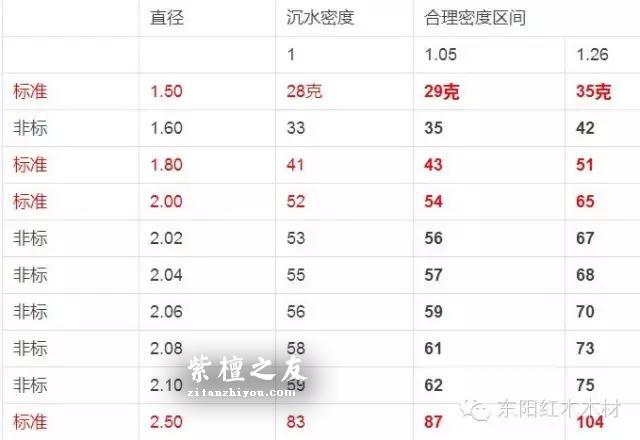 一张表计算出你手中小叶紫檀手串的密度-6