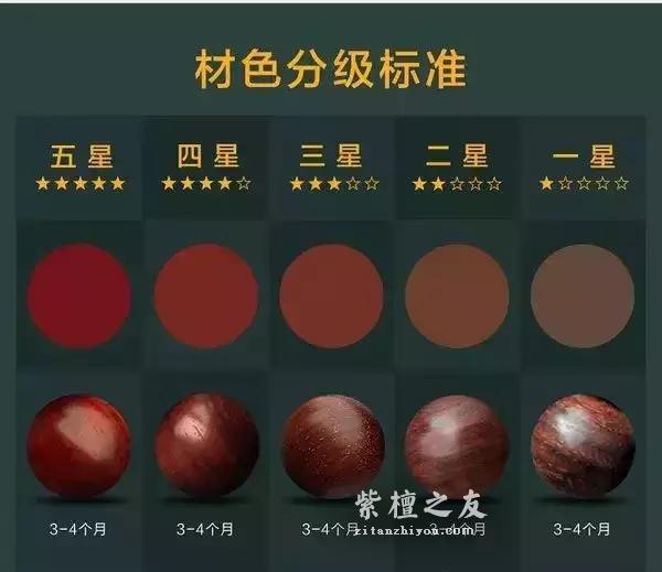细说小叶紫檀料质分级-9