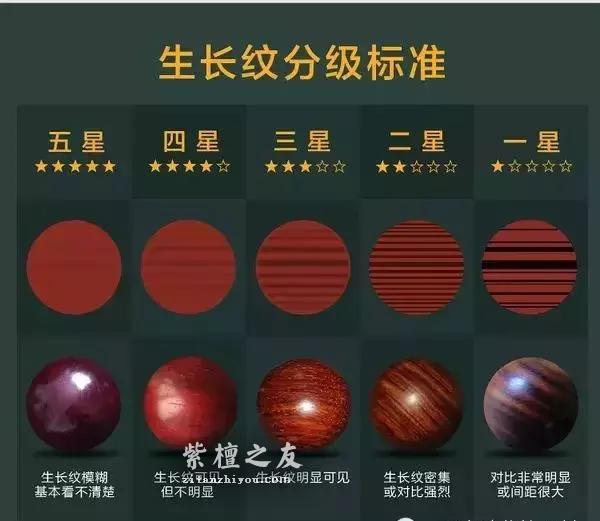 细说小叶紫檀料质分级-8
