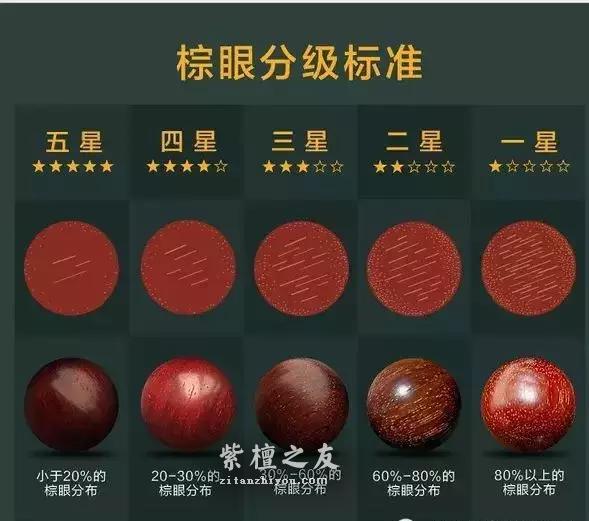 细说小叶紫檀料质分级-7