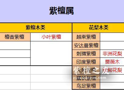 轻松识别紫檀、紫檀木、小叶紫檀的区别！-1