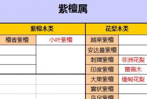 轻松识别紫檀、紫檀木、小叶紫檀的区别！