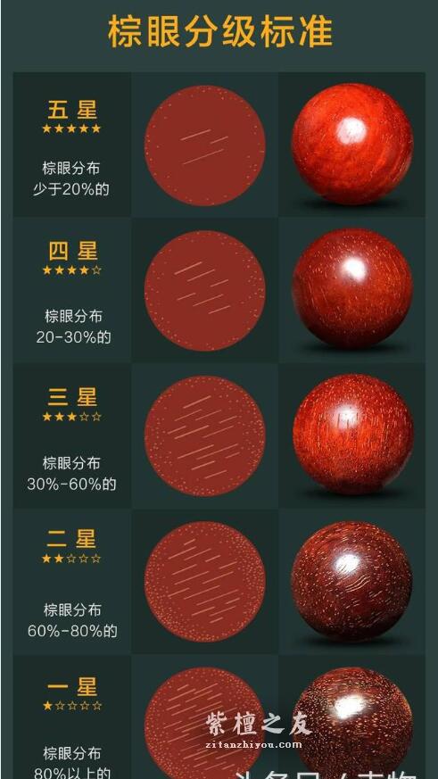 小叶紫檀又一认知误区：手串牛毛纹越多就越好？-7
