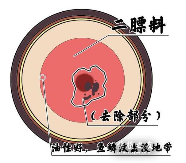小叶紫檀什么部位的料最好？看完此篇，你就明白了！-5