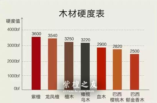 小叶紫檀凭什么属于名贵木材？到底好在哪里？-7