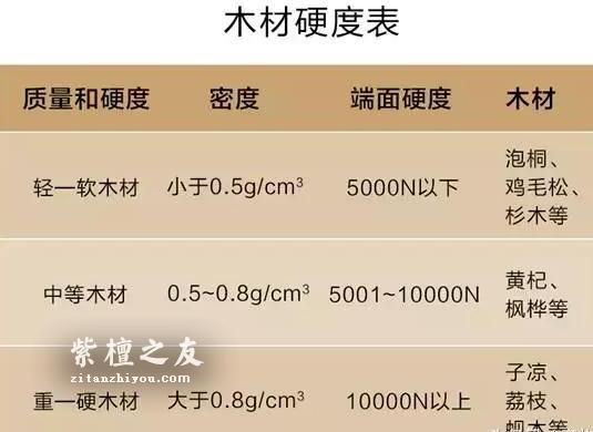 小叶紫檀凭什么属于名贵木材？到底好在哪里？-6