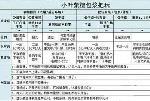 你的小叶紫檀盘玩方法有可能错误！