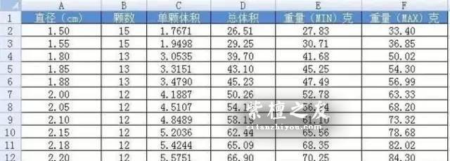 如何正确的评估小叶紫檀的尺寸与重量-4