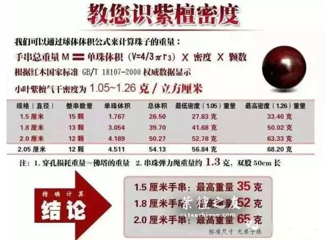 如何正确的评估小叶紫檀的尺寸与重量-3