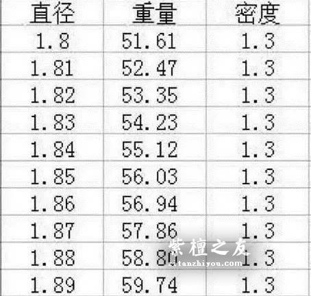 如何正确的评估小叶紫檀的尺寸与重量-6