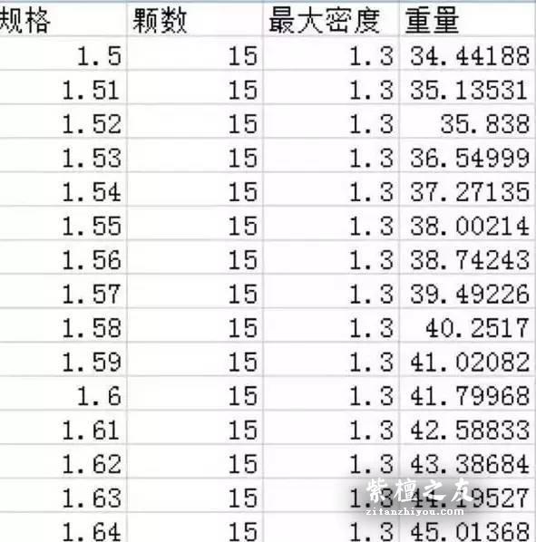 如何正确的评估小叶紫檀的尺寸与重量-7