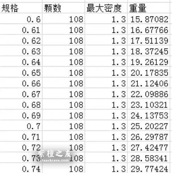 如何正确的评估小叶紫檀的尺寸与重量-10