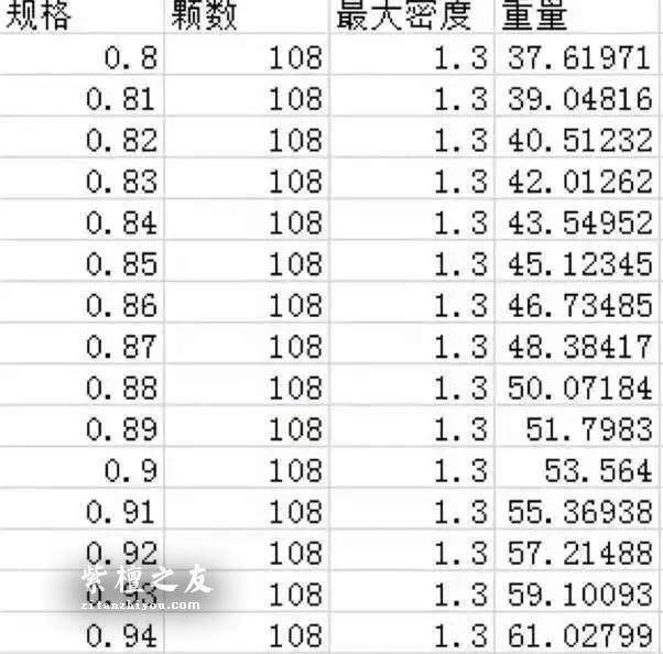 如何正确的评估小叶紫檀的尺寸与重量-9